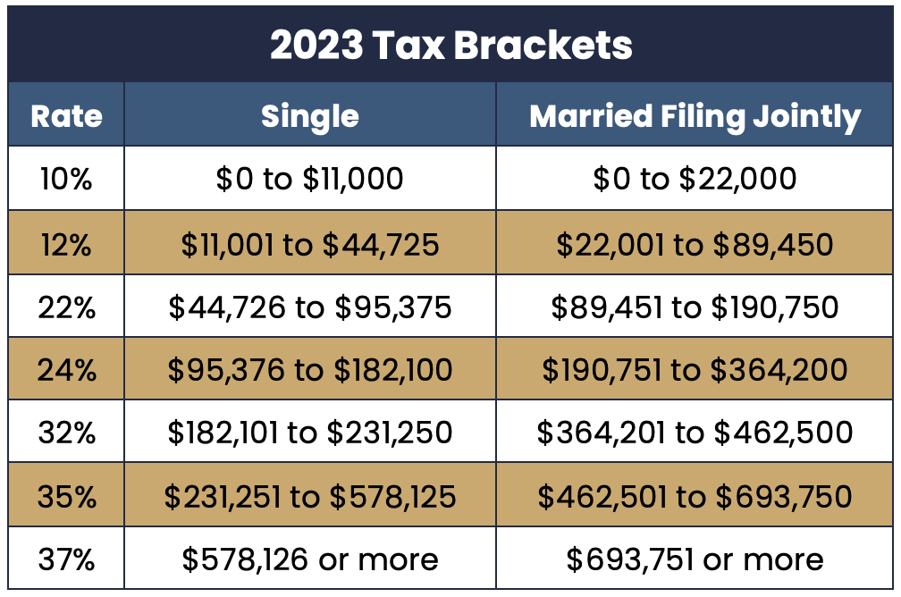 2023 income tax brackets