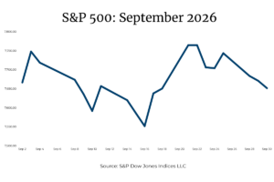 S&P 500 September market update line chart